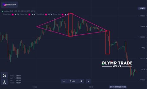 Diamond pattern at Olymp Trade. Identify and trade trend reversals - Olymp Trade Wiki