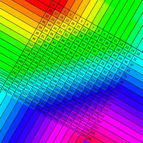 unity - Rotate UVs in shader and contains result into quad with repeat ...