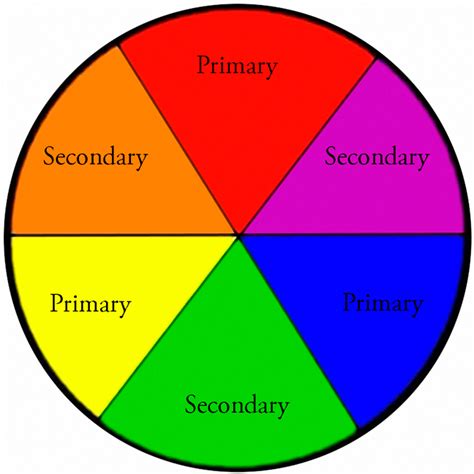 Color Wheel Drawing Primary Colors : A Basic Colour Wheel Showing ...