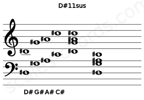 D#11sus Piano Chord Charts, Sounds and Intervals