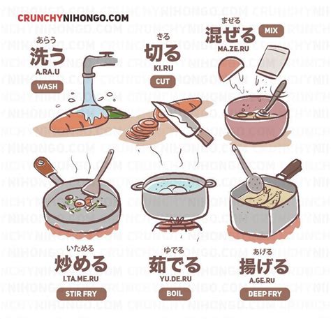 Pin on cooking methods