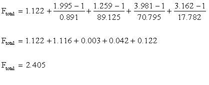 Microwaves101 | Noise Figure