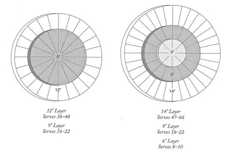 How To Cut A Round Cake For Serving - Cake Walls