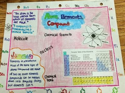 One-pagers - Physical Science