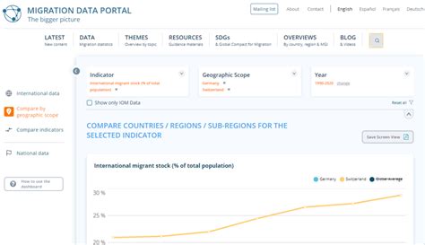 Making Migration Data Accessible for All | IOM Office to the United Nations