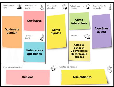 Cómo hacer un Modelo Canvas Personal [Infografía + Plantilla]