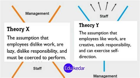 Theory X and Theory Y by Douglas McGregor (Difference,Work Motivation)