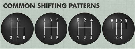 A Beginner's Guide to Driving Stick Shift: Proper Shifting