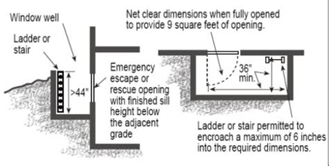 Egress Windows Building Codes, Regulations, and Specifications