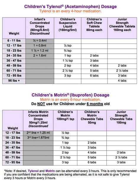 Cerenia Injection Dosage Cerenia Dosing Chart