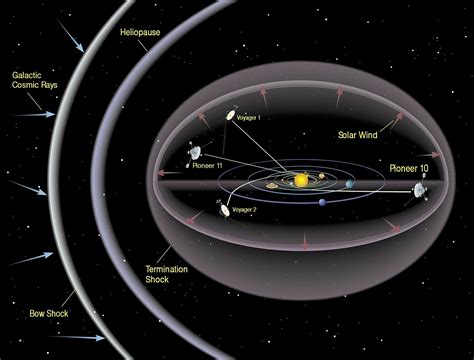 NASA listens for Voyager 2 spacecraft after wrong command cuts contact