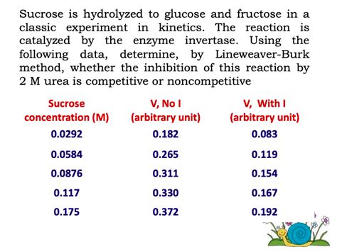 Answered: Sucrose is hydrolyzed to glucose and… | bartleby