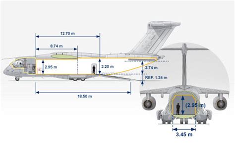 Embraer KC-390 Military Transport