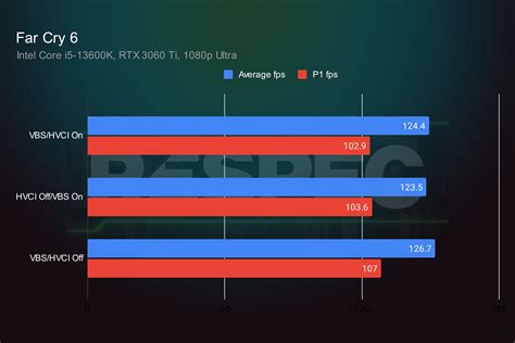 Are Windows 11 security features killing gaming performance? | Digital Trends