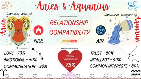 Aries Man and Aquarius Woman Compatibility (75%, good): love, marriage ...