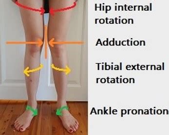 Ankle Internal Rotation