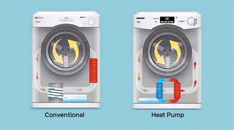 The future of laundry: electric heat pump dryers