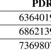 Distribution of PDRB in the Manufacturing Industry Sector or Processing... | Download Scientific ...