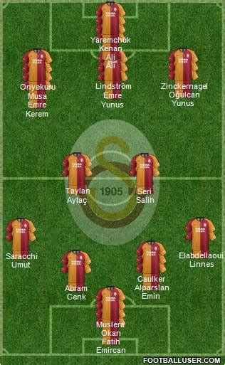 Galatasaray SK (Turkey) Football Formation