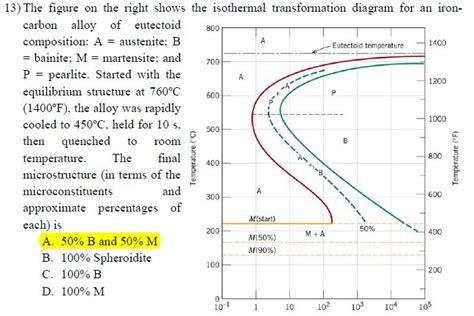 Solved The figure on the light shows the isothermal | Chegg.com