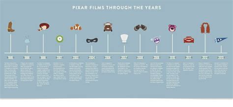 Pixar Timeline | Pixar, Pixar films, Typography