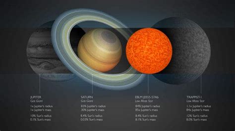 Astronomers just found the smallest star ever. It's even smaller than Jupiter