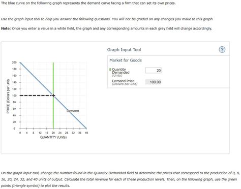 Solved The blue curve on the following graph represents the | Chegg.com