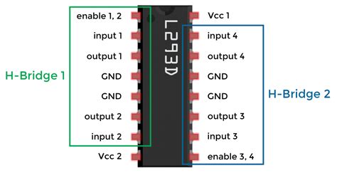 How to Control DC Motors With an Arduino and an L293D Motor Driver ...