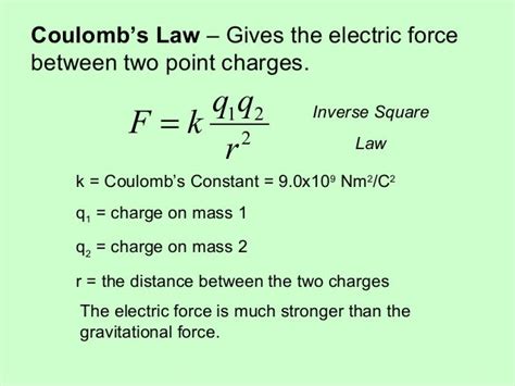 Coulombs law