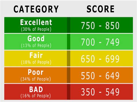 Credit Score Range: An Evergreen Guide | Credit Repair Expert