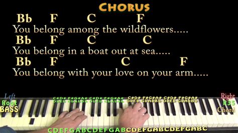 Wildflowers (Tom Petty) Piano Cover Lesson in F with Chords/Lyrics - Arpeggios - YouTube