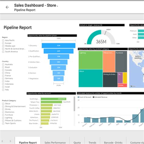 Supply Chain Dashboard Examples to Monitor Key Supply Chain Metrics