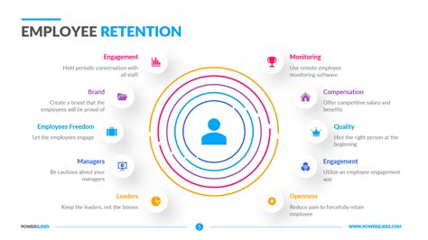 Employee Retention Plan Template | Talent Retention PPT's