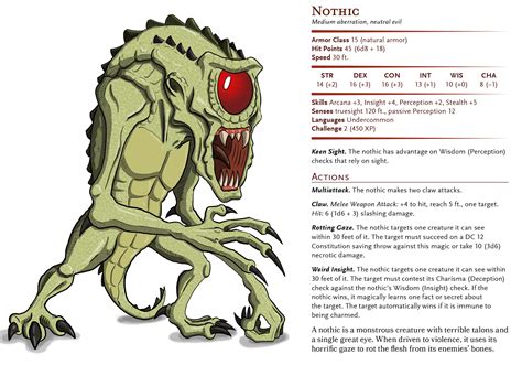 D&D Basic Monsters: Nothic