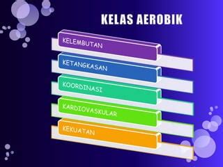 SENAMROBIK | PPT