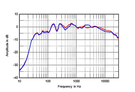 KEF LS50 Meta Review (Speaker) | Page 33 | Audio Science Review (ASR) Forum