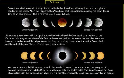 The Phases of the Moon