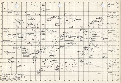 The Ecliptic – A Trace of the Sun’s Path across the Celestial Sphere | Jim's AstroLog