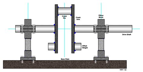 Steam Engine Design/Crankshaft - Open Source Ecology