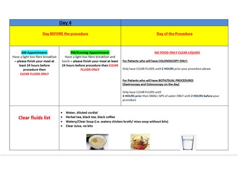 Low fibre diet sheet — Chelsea and Westminster Hospital NHS Foundation ...