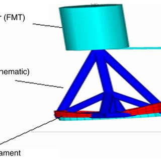 Schematic representation of the FEM. FEM, finite element model. | Download Scientific Diagram