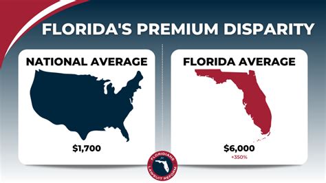 Brace yourselves Floridians, the promised insurance relief isn't expected soon | Florida Tort Reform