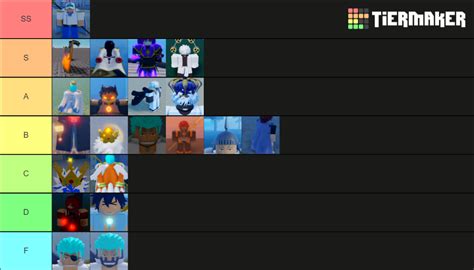 GPO TIER ARMOR Tier List (Community Rankings) - TierMaker