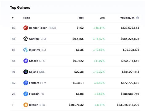 Here Are The DeFi Tokens That Are Outperforming The Market | Bitcoinist.com