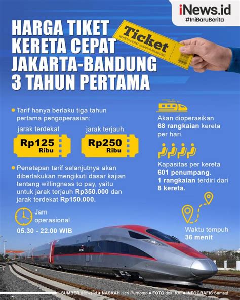 Kereta Cepat Jakarta Bandung Harga Tiket - Homecare24