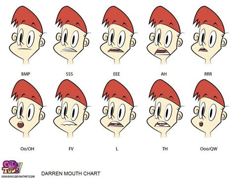 Image result for animation phonemes chart | Mouth animation, Animation ...