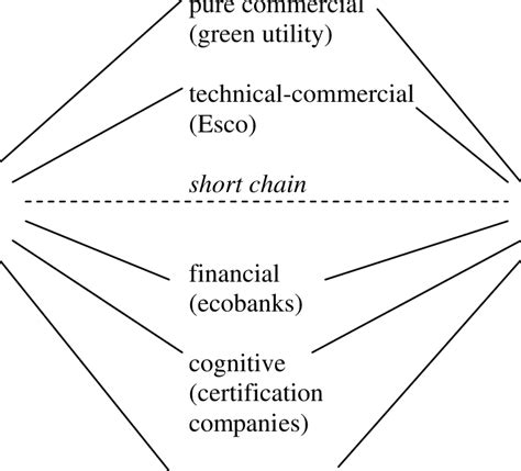 Relationship between consumers and producers in the energy field with ...