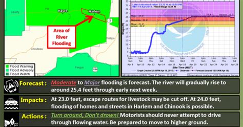 The Latest: Montana Governor Declares Flooding Emergency | Montana ...