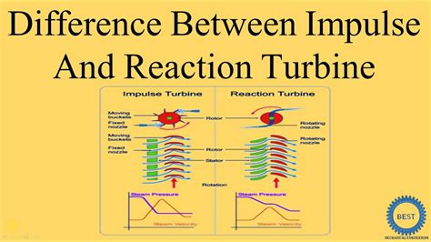 Difference Steam Turbine And Water Turbine - Design Talk