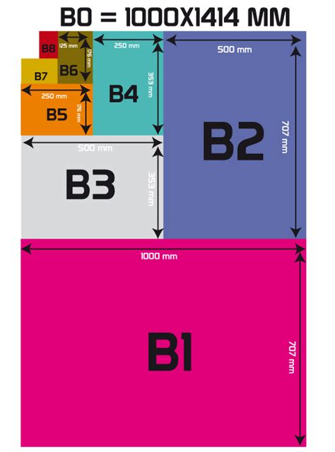 Notre guide pour choisir le format de papier - Imprimerie Azy